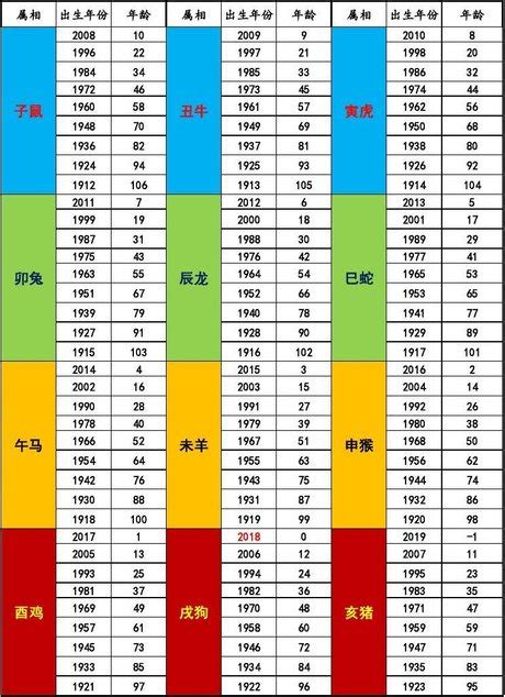 12歲屬什麼|十二生肖年份對照表 (西元、民國)